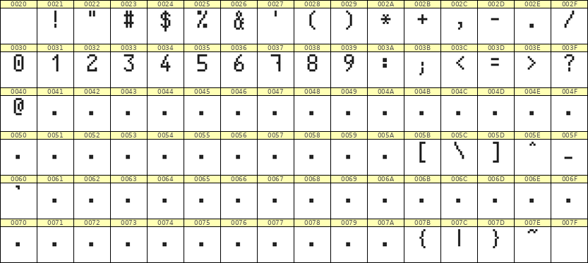 5×9数字点阵字体 ddN59AB1549