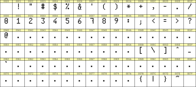 5×9数字点阵字体 ddN59AB1579