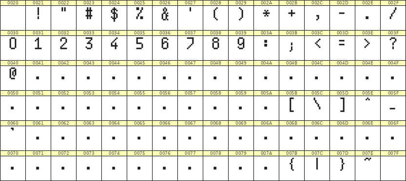 5×9数字点阵字体 ddN59AB1672