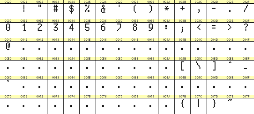 5×9数字点阵字体 ddN59AB1744