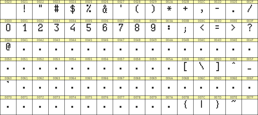 5×9数字点阵字体 ddN59AB1748