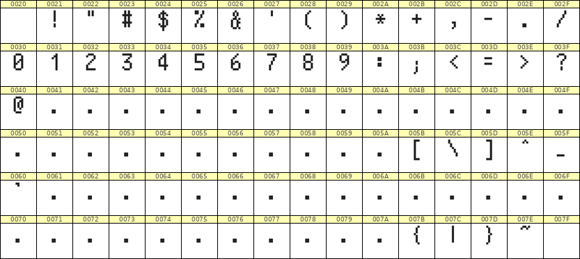 5×9数字点阵字体 ddN59AB1782
