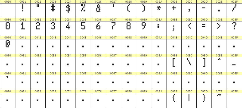 5×9数字点阵字体 ddN59AB1920