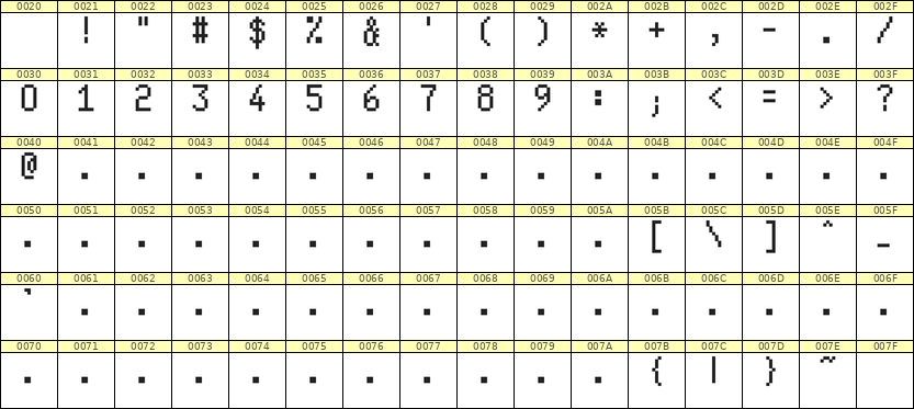 5×9数字点阵字体 ddN59AB1943