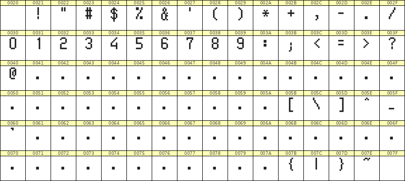 5×9数字点阵字体 ddN59AB1995