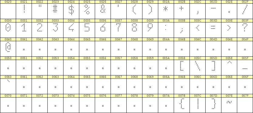 6×10数字点阵字体 ddN610AA0044