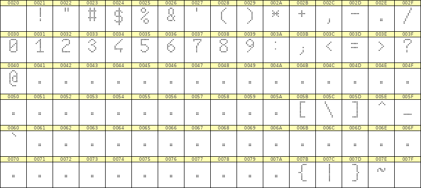 6×10数字点阵字体 ddN610AA0072