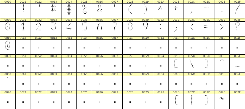 6×10数字点阵字体 ddN610AA0103