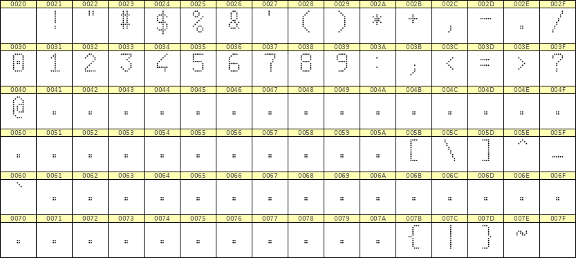 6×10数字点阵字体 ddN610AA0225