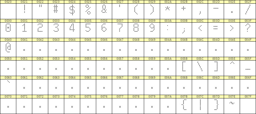 6×10数字点阵字体 ddN610AA0302