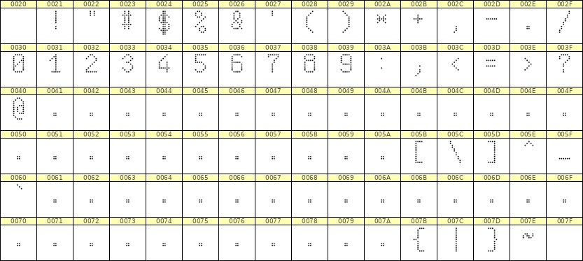 6×10数字点阵字体 ddN610AA0325