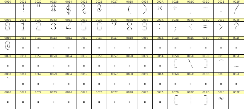 6×10数字点阵字体 ddN610AA0394