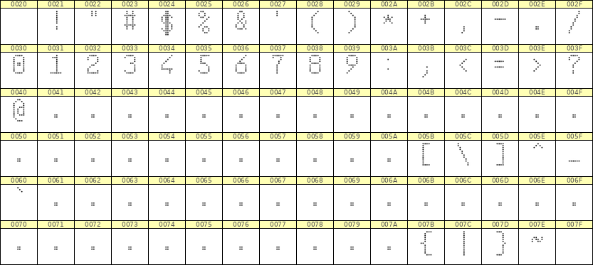 6×10数字点阵字体 ddN610AA0416