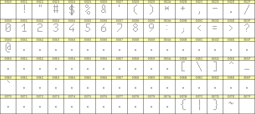 6×10数字点阵字体 ddN610AA0564