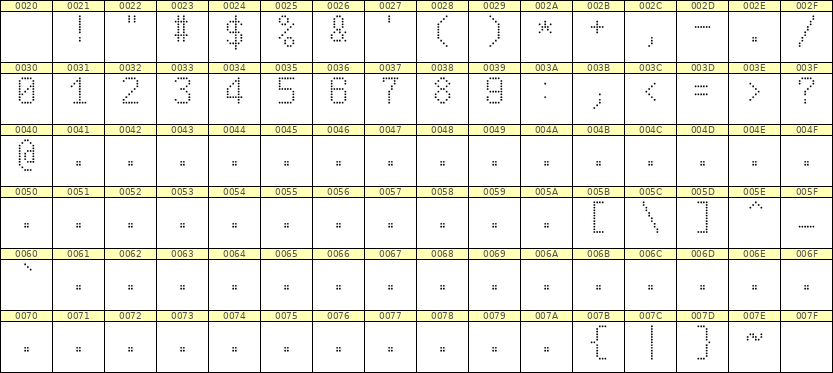 6×10数字点阵字体 ddN610AA0589