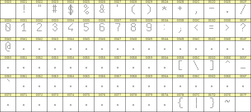 6×10数字点阵字体 ddN610AA0605