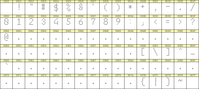6×10数字点阵字体 ddN610AA0699