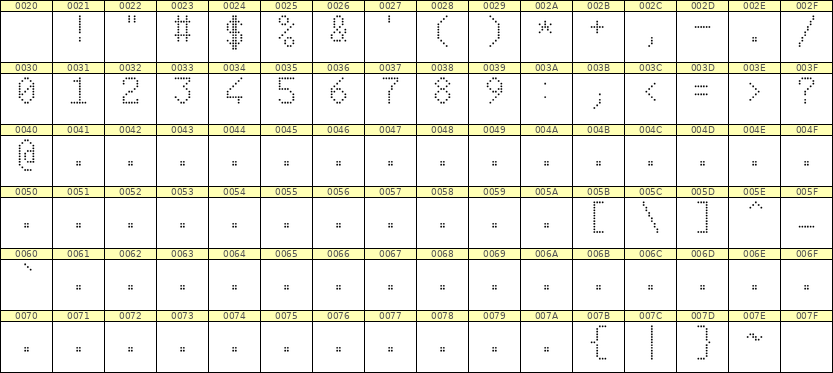 6×10数字点阵字体 ddN610AA0760