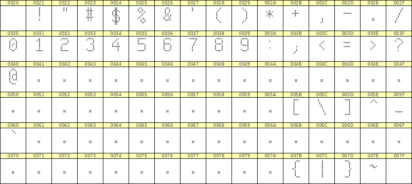 6×10数字点阵字体 ddN610AA0784
