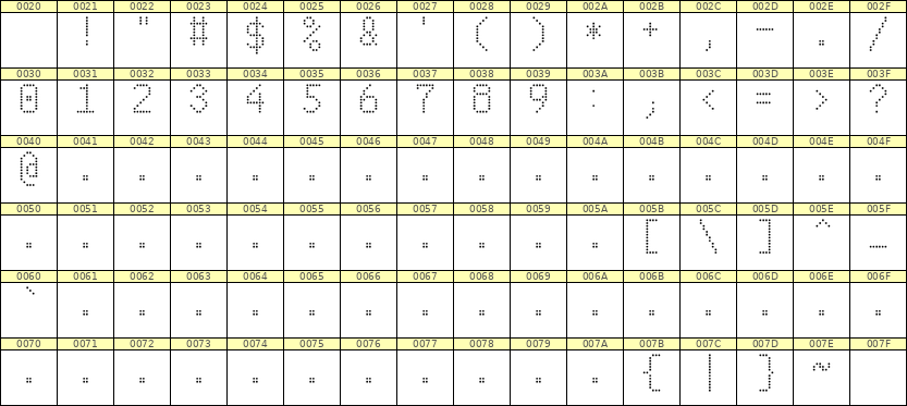 6×10数字点阵字体 ddN610AA0791