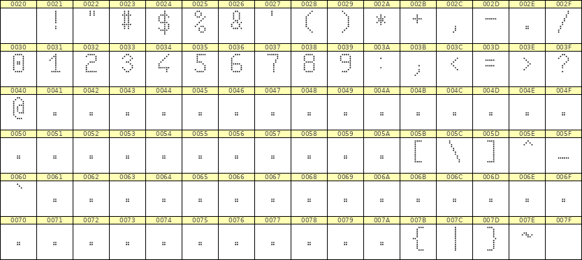 6×10数字点阵字体 ddN610AA0792