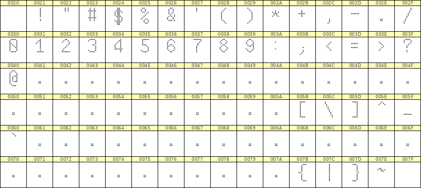 6×10数字点阵字体 ddN610AA0830