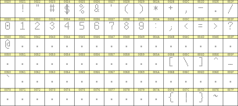 6×10数字点阵字体 ddN610AA0849