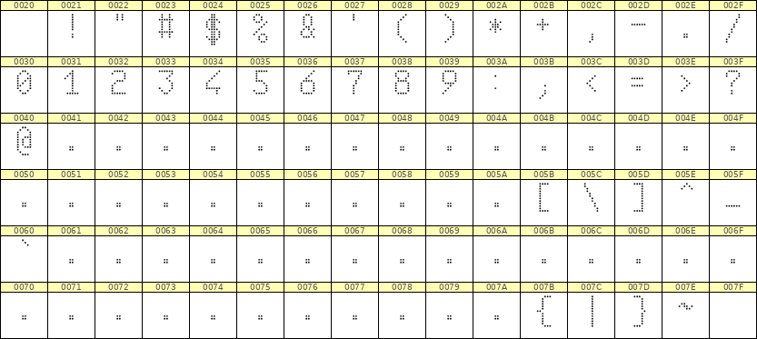 6×10数字点阵字体 ddN610AA0904
