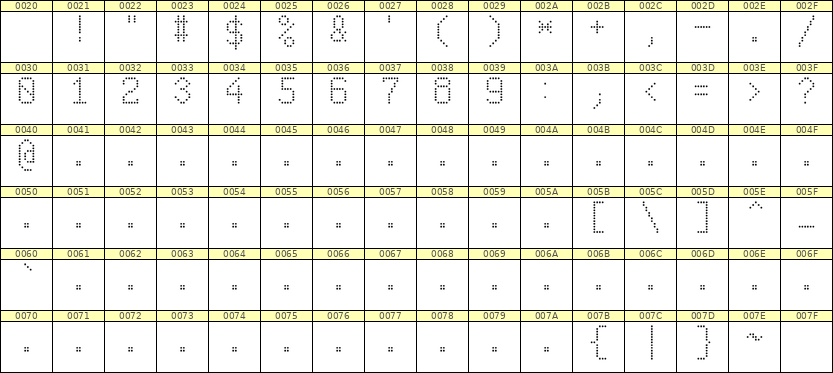 6×10数字点阵字体 ddN610AA0923
