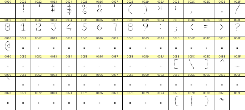 6×10数字点阵字体 ddN610AA0968