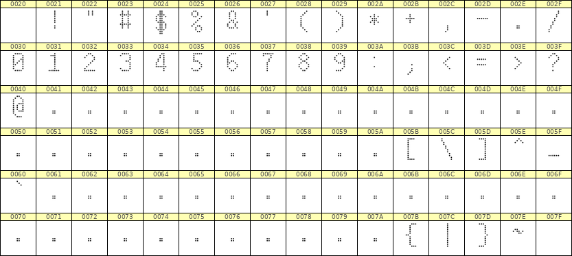 6×10数字点阵字体 ddN610AA1035