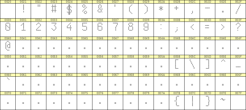 6×10数字点阵字体 ddN610AA1079