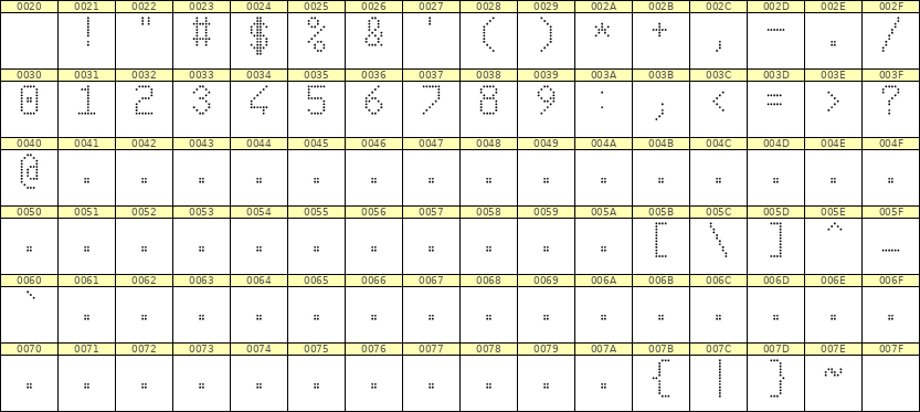 6×10数字点阵字体 ddN610AA1166
