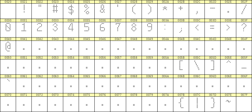 6×10数字点阵字体 ddN610AA1249