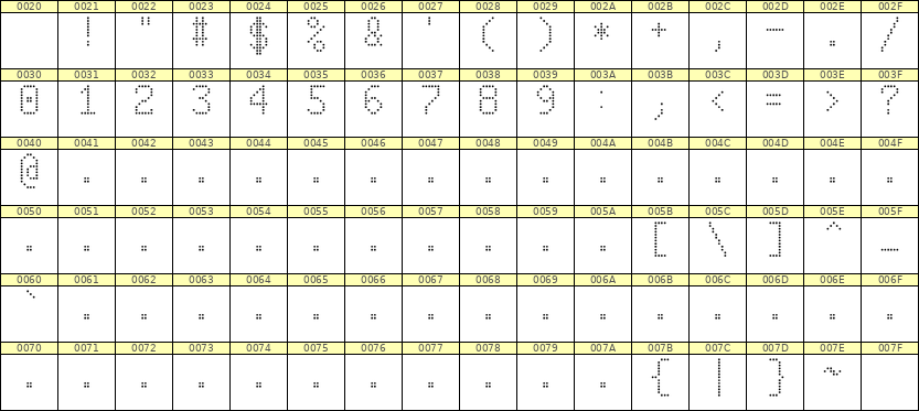 6×10数字点阵字体 ddN610AA1291