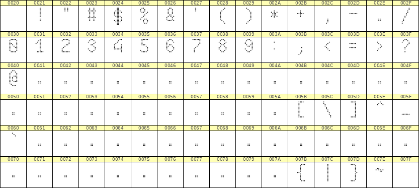 6×10数字点阵字体 ddN610AA1381