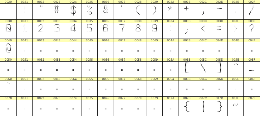 6×10数字点阵字体 ddN610AA1394