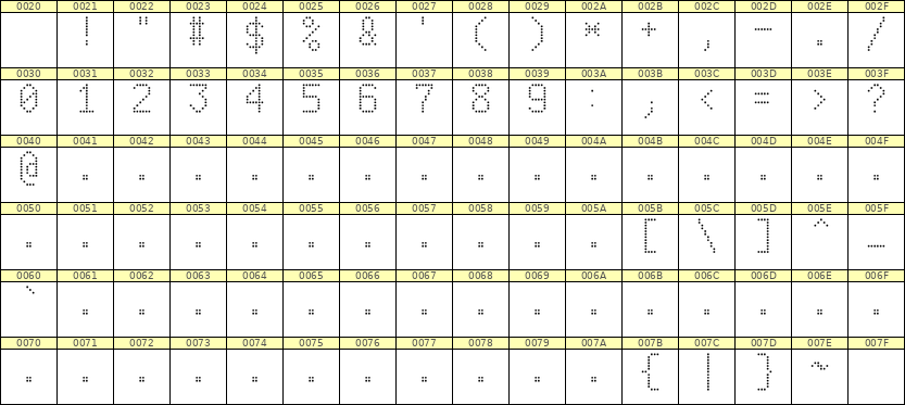6×10数字点阵字体 ddN610AA1495