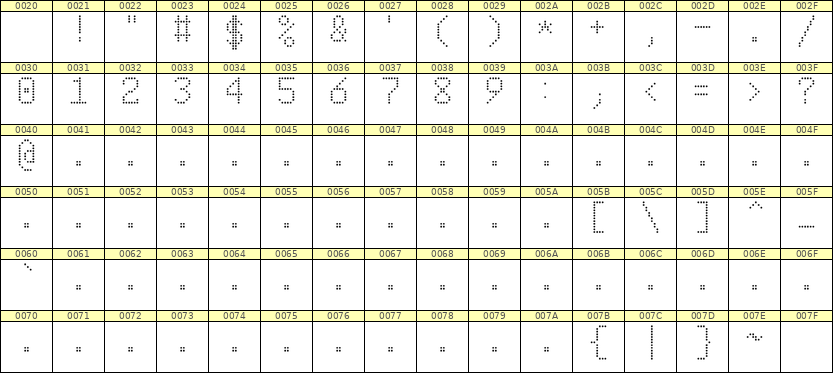 6×10数字点阵字体 ddN610AA1598