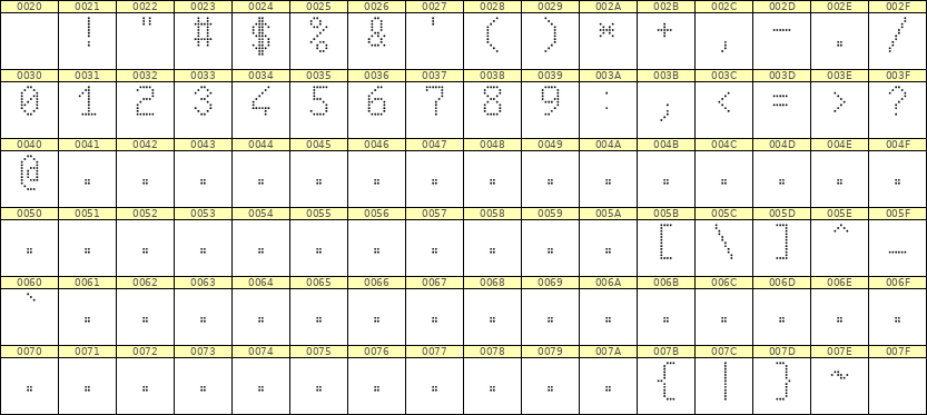 6×10数字点阵字体 ddN610AA1678
