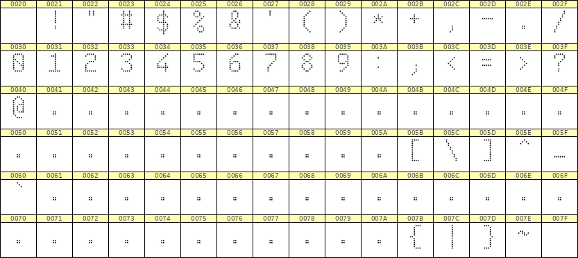 6×10数字点阵字体 ddN610AA1680