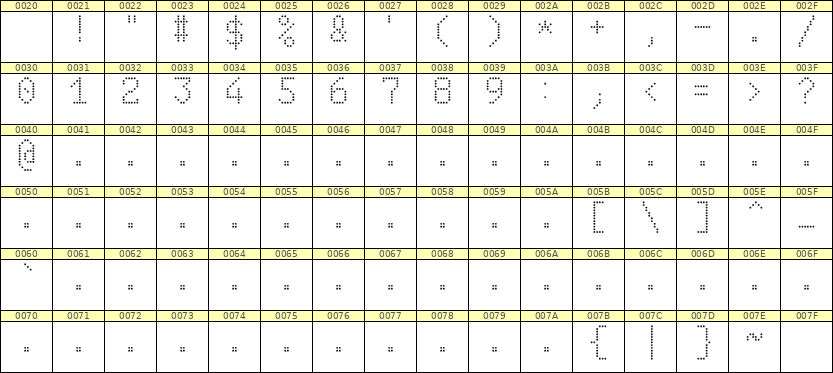 6×10数字点阵字体 ddN610AA1688