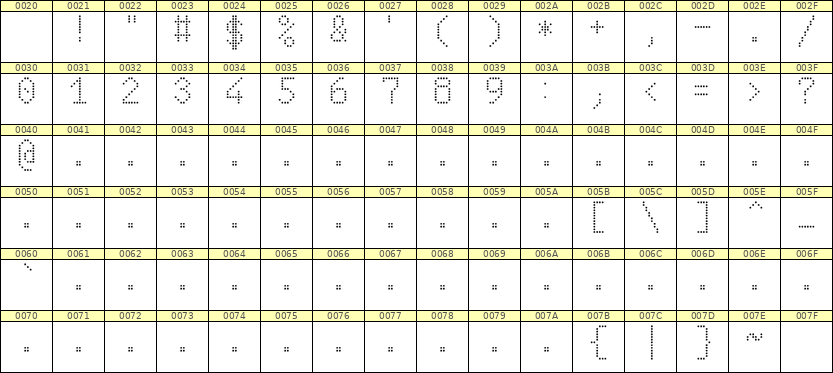 6×10数字点阵字体 ddN610AA1694