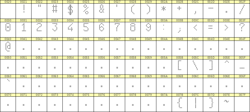 6×10数字点阵字体 ddN610AA1709
