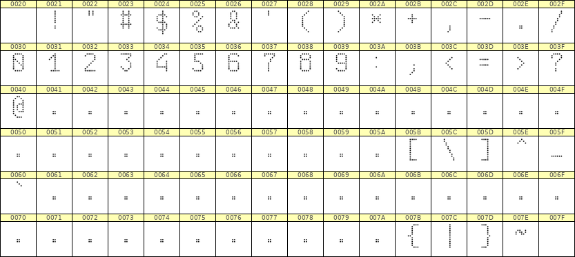 6×10数字点阵字体 ddN610AA1717