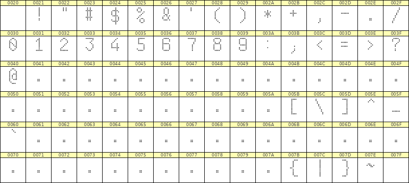6×10数字点阵字体 ddN610AA1762