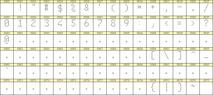 6×10数字点阵字体 ddN610AA1790