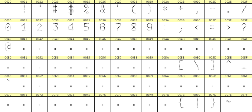 6×10数字点阵字体 ddN610AA1880