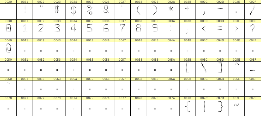 6×10数字点阵字体 ddN610AA1976