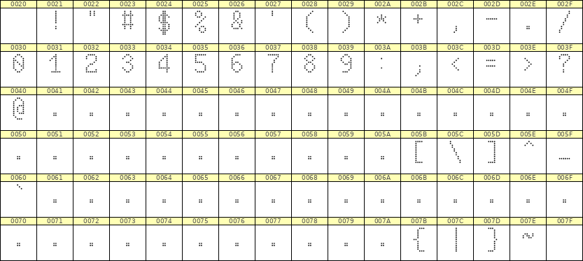6×10数字点阵字体 ddN610AA1980